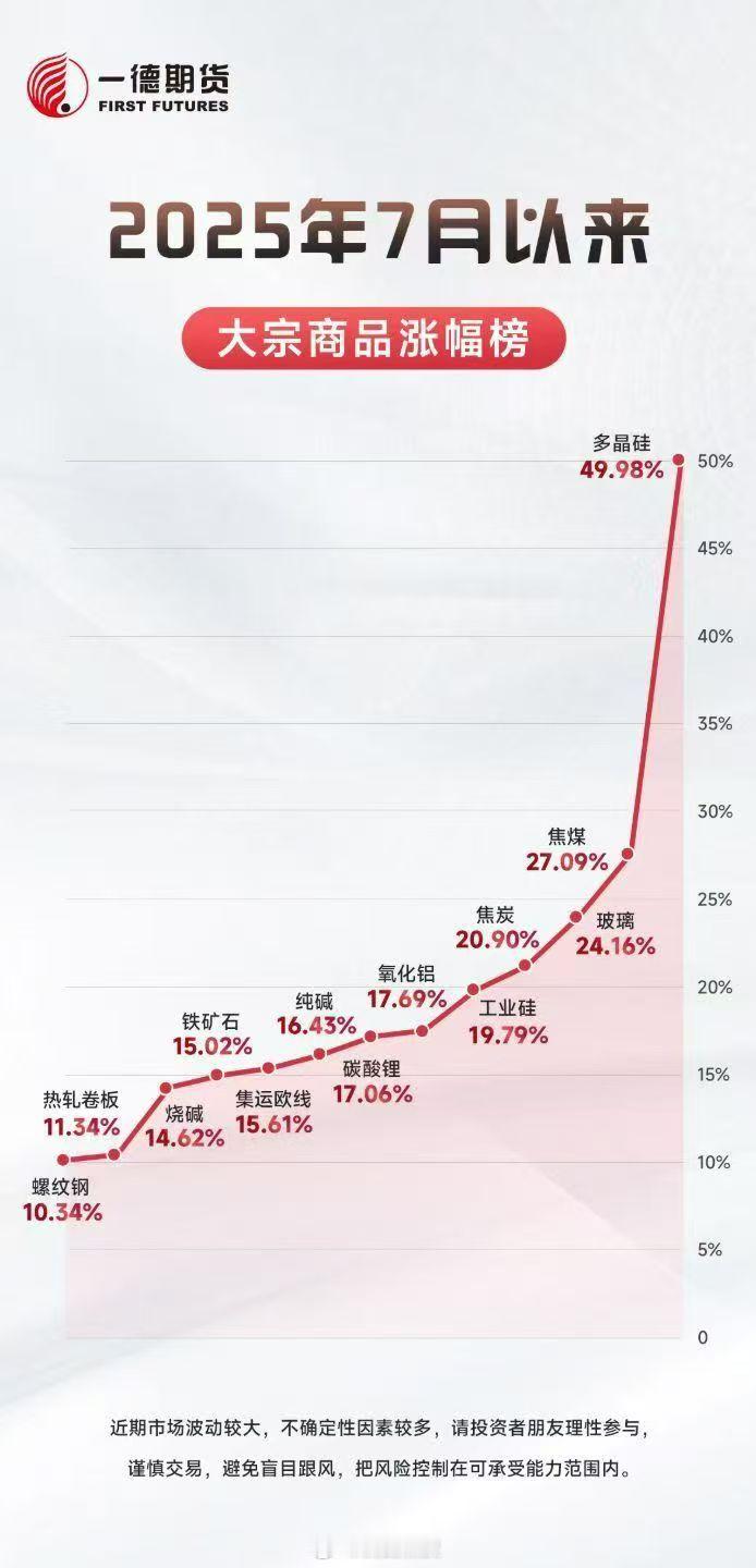 反内卷“运动”之下，各品种空头被批斗情况最新测算：1、氧化铝2509合约19.1