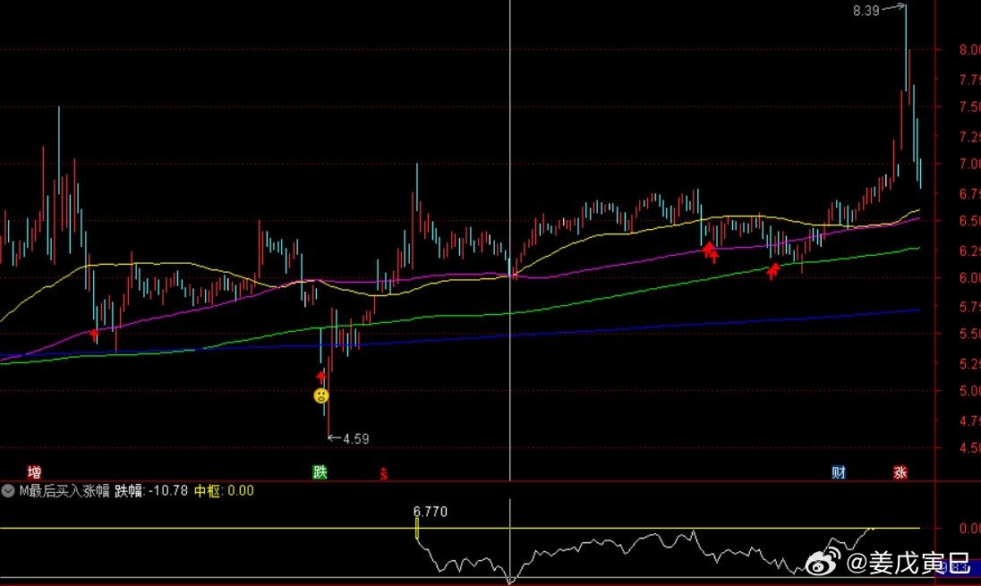 空间时间把握不准，很多时候是因为没有清晰量化的数据。花一个晚上实现了一个非常简易