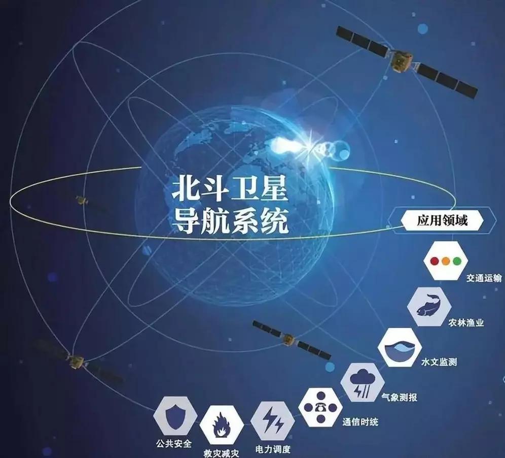 中国的北斗和美国卫星没法比，美国GPS超60亿，北斗终端规模15到20亿，差距明