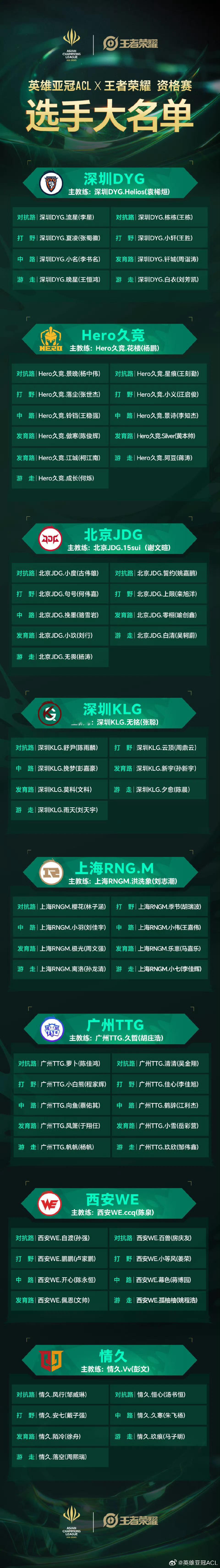 ACL王者荣耀大名单公布ACL王者荣耀不藏赛程了【2025英雄亚冠ACLx王者荣