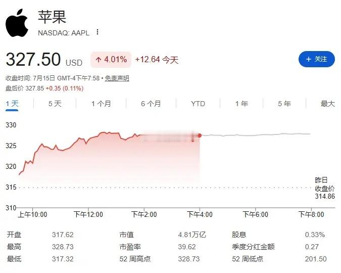 属于“老登”的夏天？存储大跌之际，苹果创出新高！当火热的AI科技股普遍承压之际，