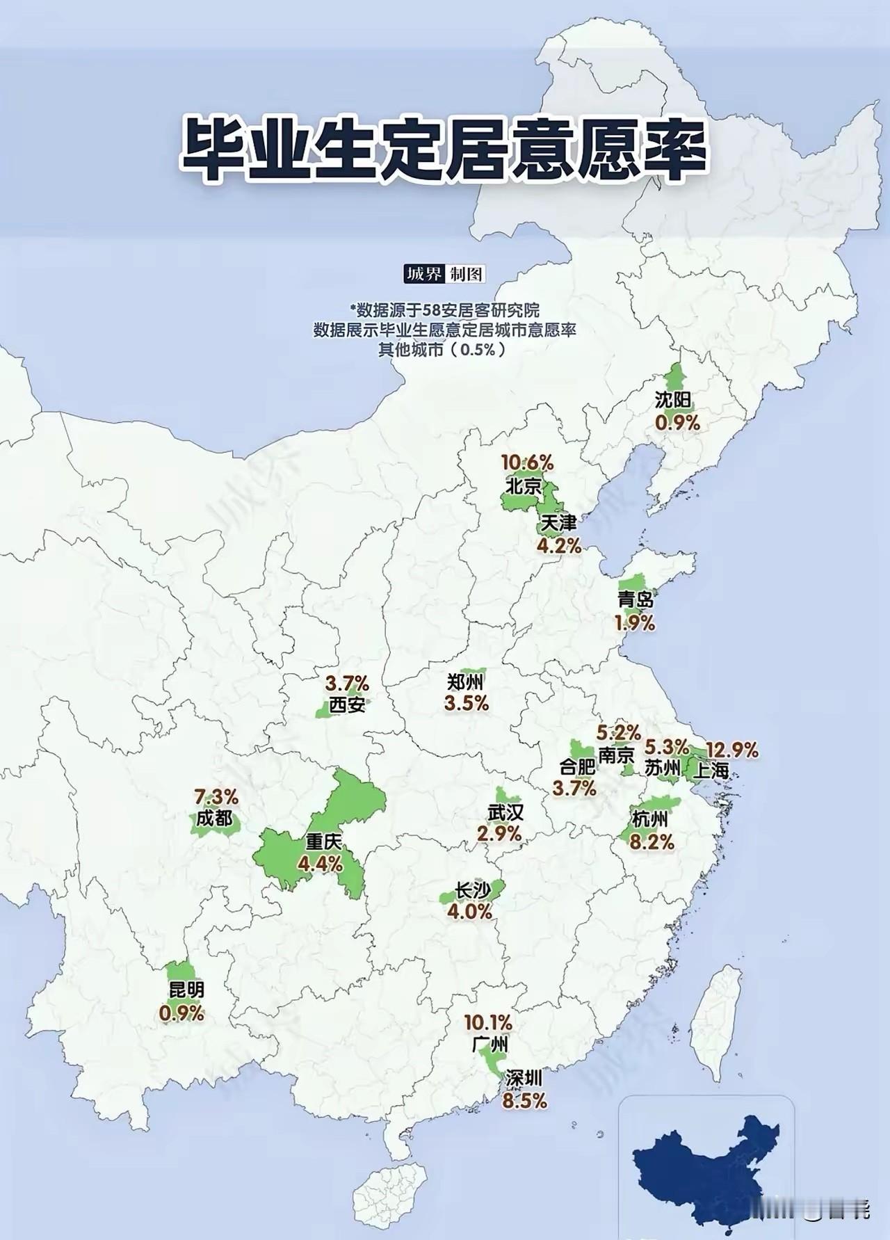 一张图再次踢醒梦中人，全国18座全国毕业生定居意愿率高的城市，沈阳成东北唯一上榜