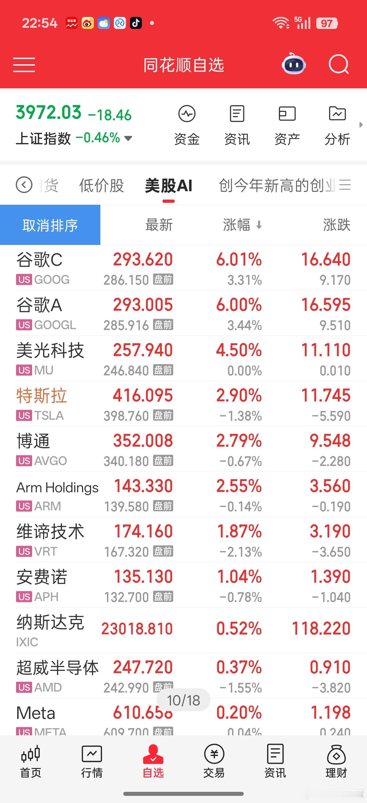 美股AI狂拉。。。锂电+AI。。明天两大主线携手回归？？？ 