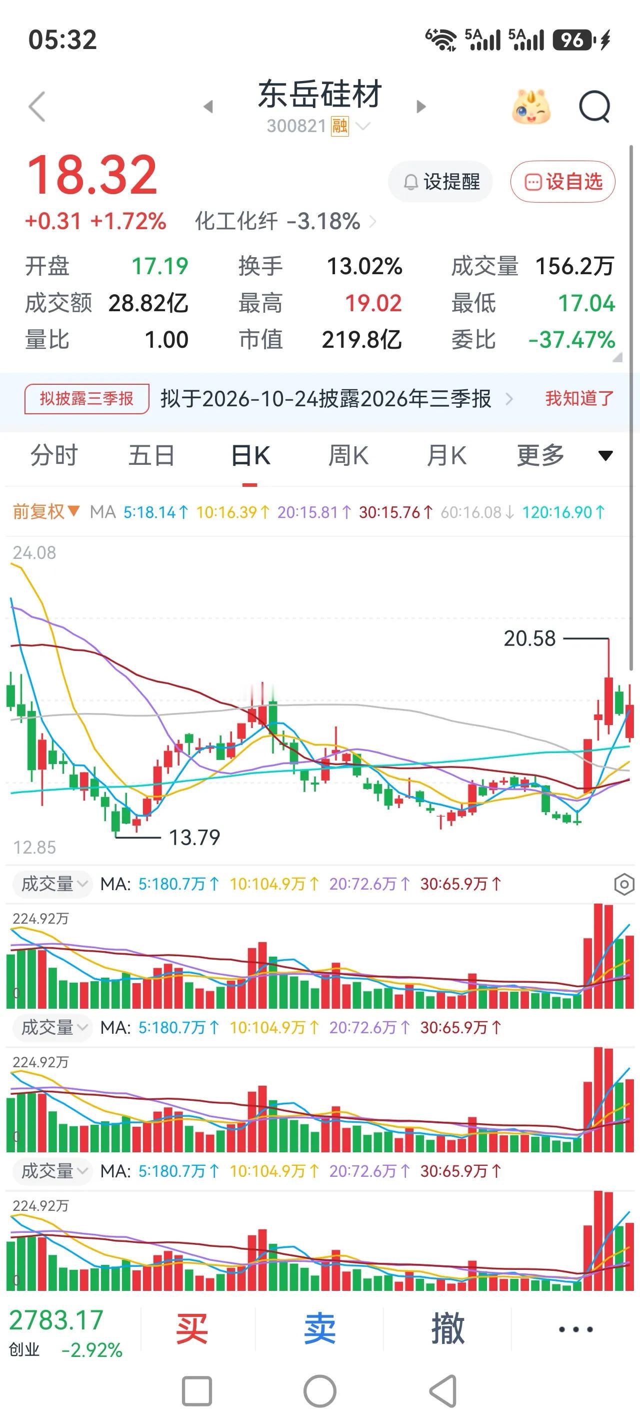 中国股市历史上，每一次暴跌买入，基本上不会有错。
也就是大家人人知道的一句话，买