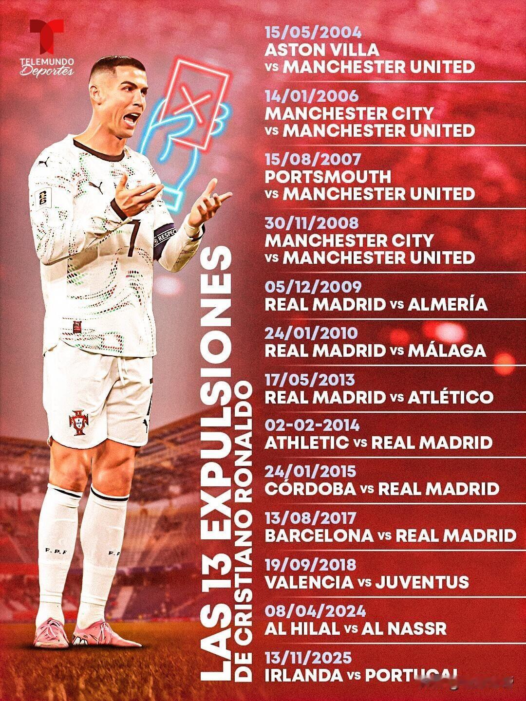 踢球不带点动作还叫踢球吗，C罗职业生涯已经拿到13张红牌!

在葡萄牙与爱尔兰的