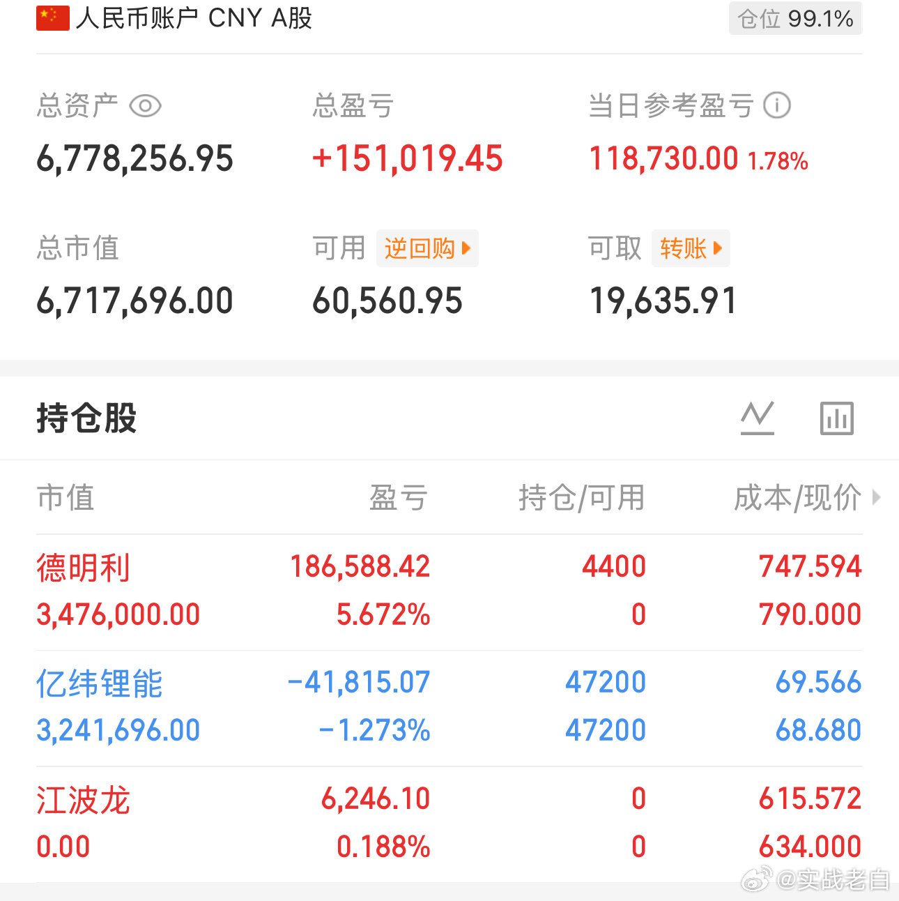 这轮大金融带动老登的反弹，只有创新药是想筑底的，白酒消费地产这些看不到任何好转迹