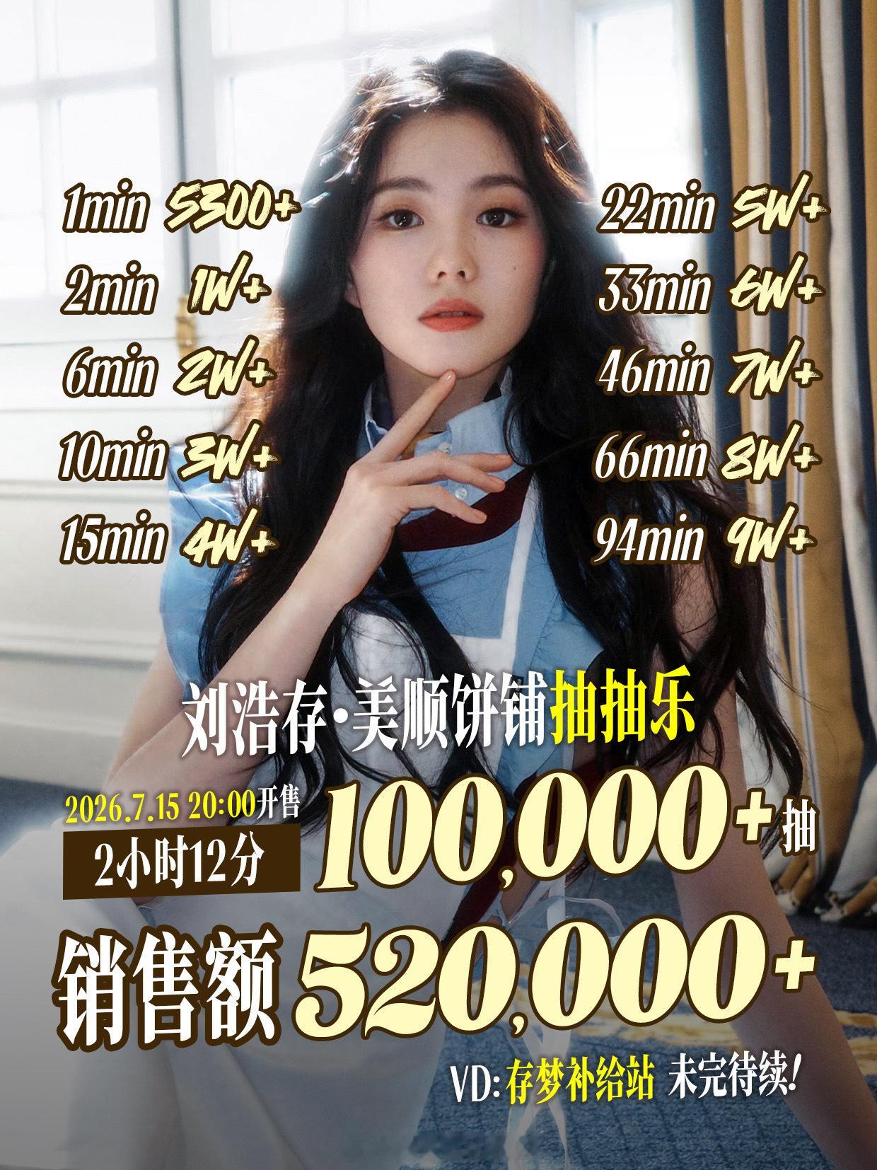 刘浩存粉丝抽抽乐两小时10万抽！大爆剧《主角》让刘浩存圈了好多新粉啊刘浩存ccl