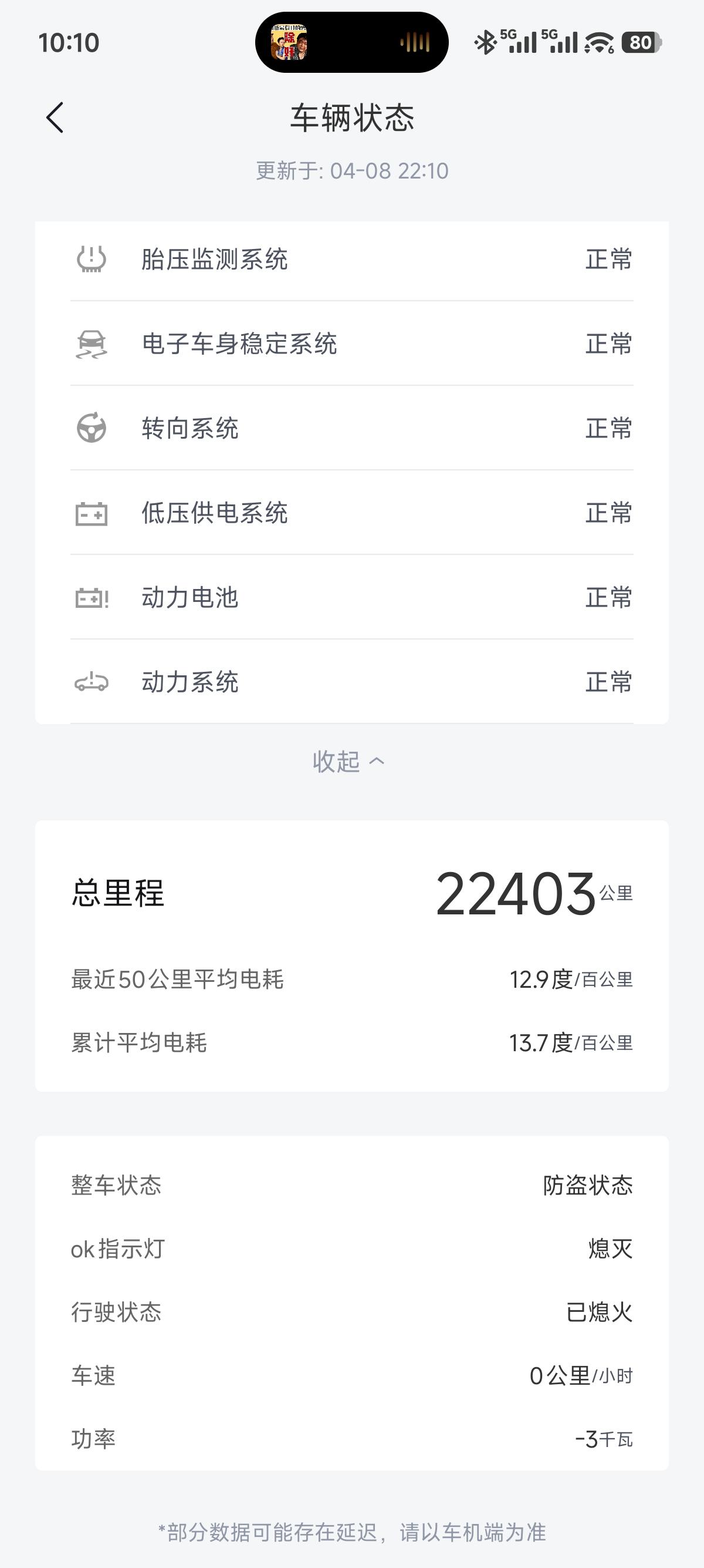 最近开的比较猛，近50km电耗12.9。经过一个冬天，出场到现在能耗13.7kW