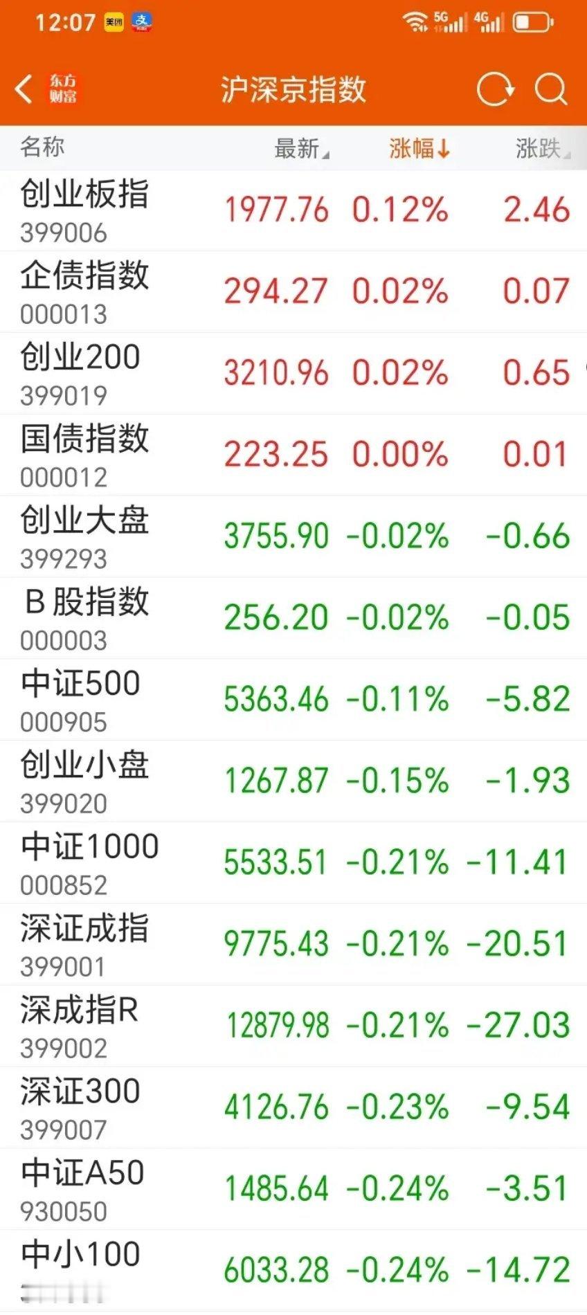 从高位回落后，却看不到反弹的力量，机构资金高位一路割韭菜，如今还是不肯做多，还是