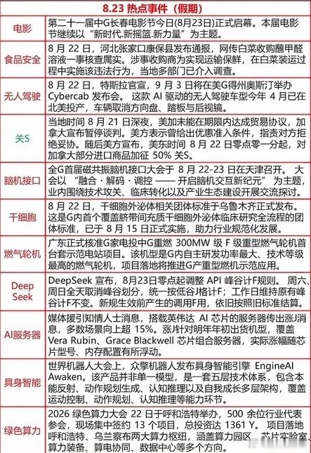 8月 23日晚间热报 