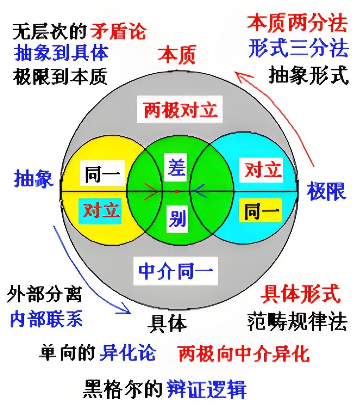 什么是黑格尔哲学？黑格尔哲学对现代哲学有多大推动作用？

黑格尔体系是指由德国哲