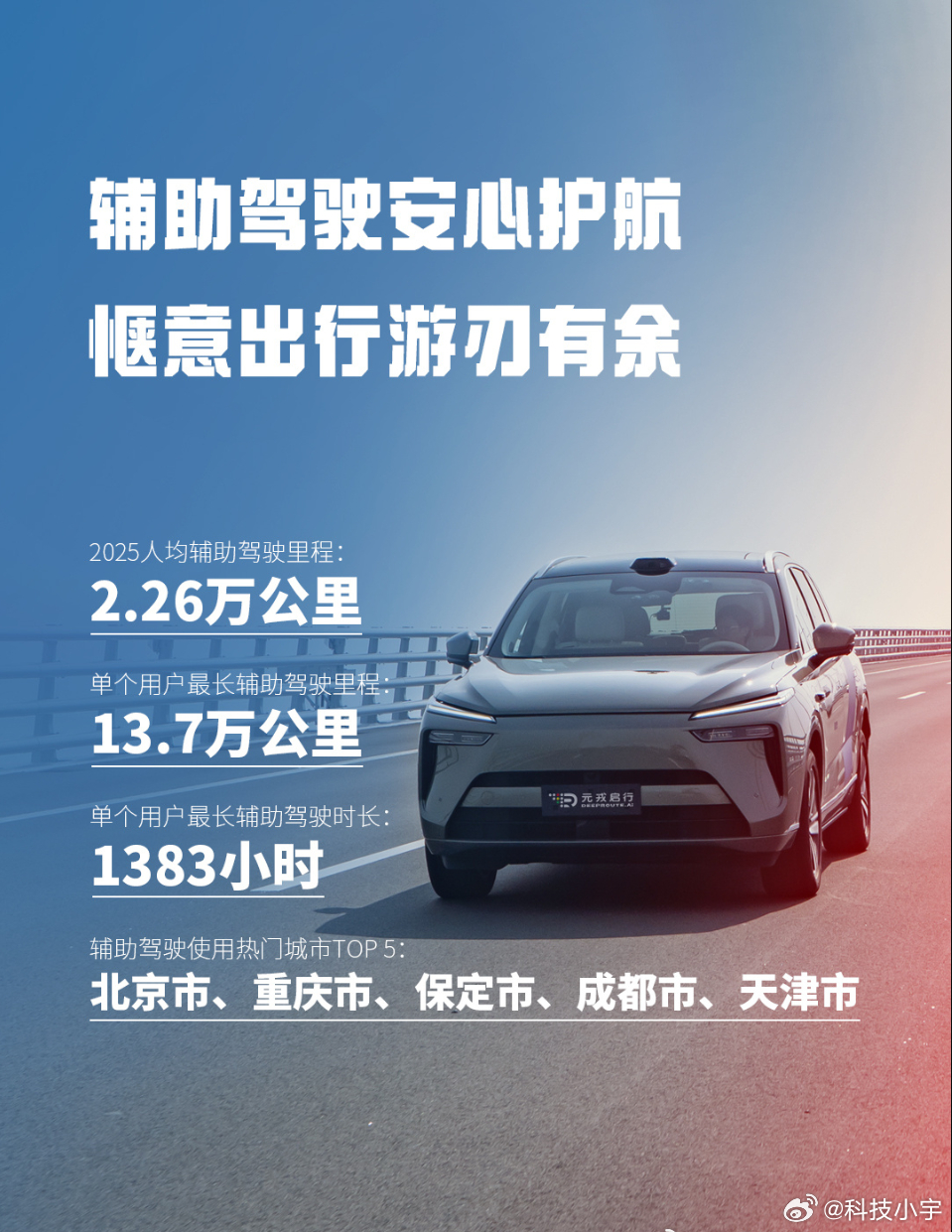 2025 年智驾行业陷入低价内卷的怪圈，行业一味圈低价、冲装车量、拼项目，但发展