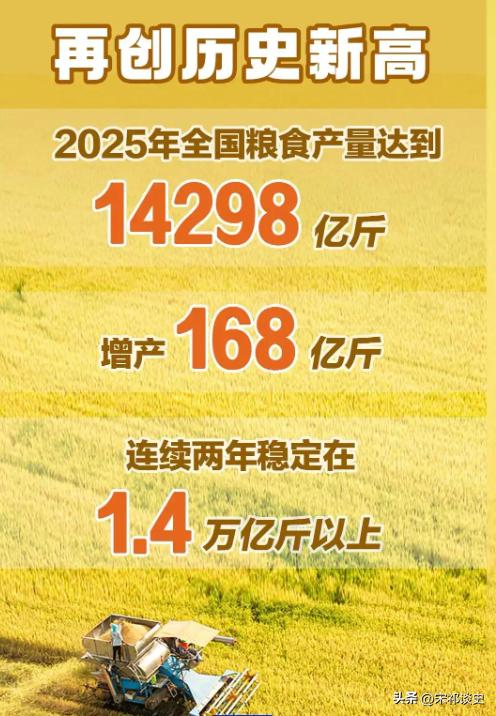 世界每收5斤粮，就有1斤多来自中国！这组数字太提气
2025年我国粮食总产量达1