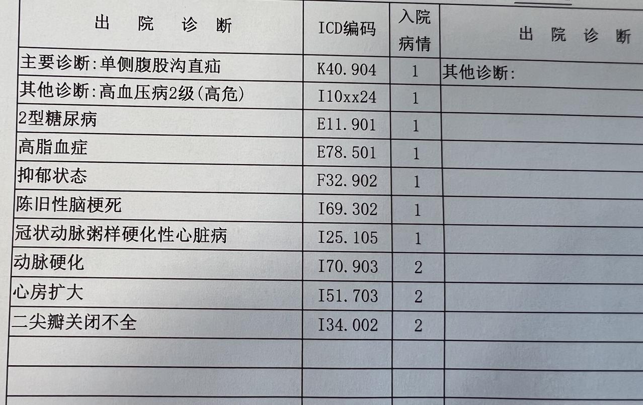由于疝气是老年人高发，所以或多或少都有一些基础病，我们出院的三个患者，合并症一个