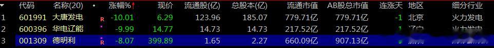 【财富晚茶】蛟龙携款逃逸：07.24收盘主力：资金净流出前20股票导语：作者系《