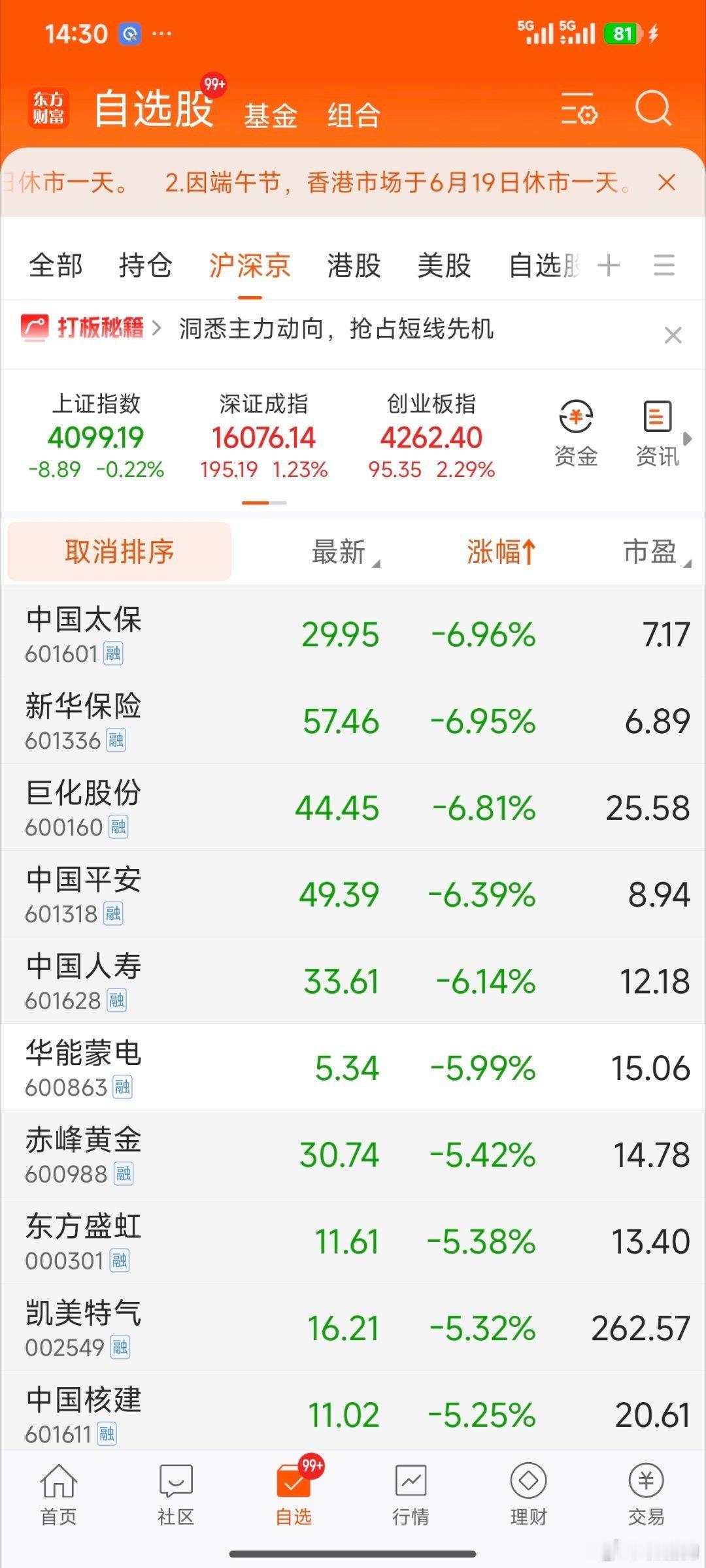 A股资金疯狂逃离老登股昨天的盘面真是冰火两重天，科创50创新高，而曾经的“定海神