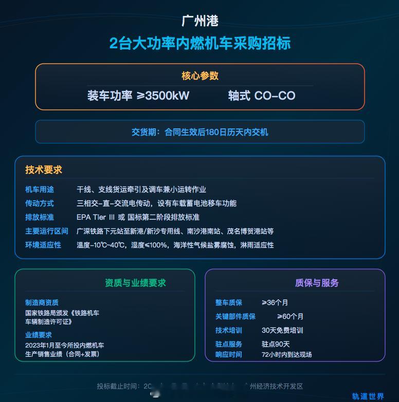 国铁播报【3500kW大功率 广州港启动2台绿色新型内燃机车招标】5月13日，广