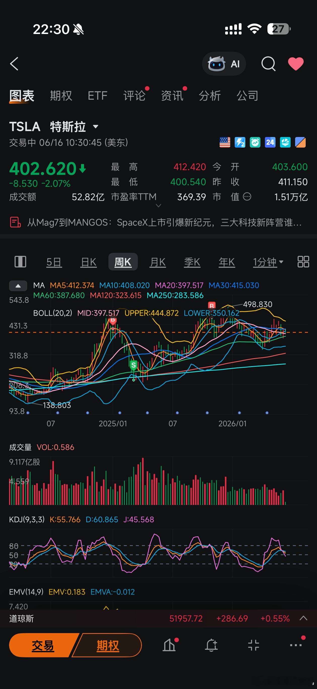 跟大家说个我身上的超能力，凡是我买的美股，哪怕只有一手，股价立即会像泰山压顶般暴