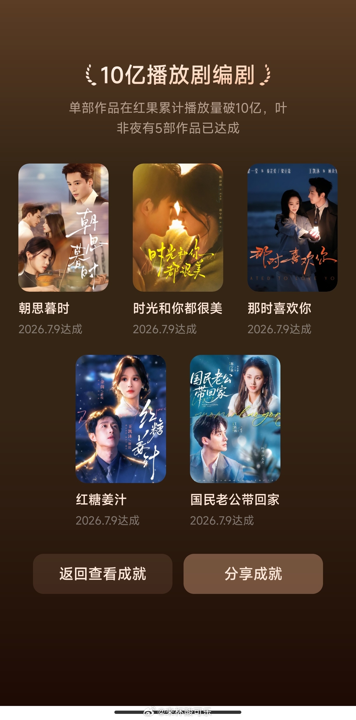 幕后导演编剧的红果成就叶非夜 （关联剧集6部，5部过10亿）20亿爆剧编剧1部《