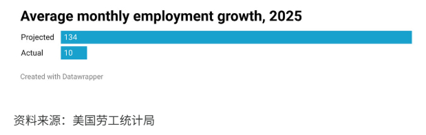 克鲁格曼：滞胀的苗头美国经济数据 本文刊发在本文作者是纽约市立大学研究生中心教授
