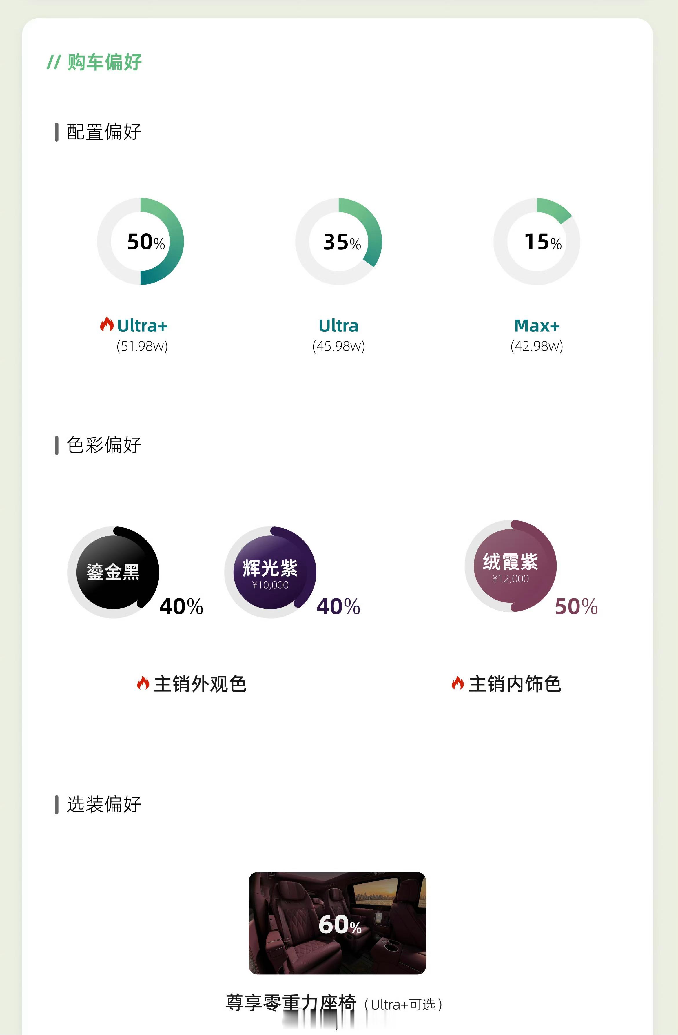 智界V9顶配订单超一半 5月18日，业内人士发布鸿蒙智行首款MPV智界V9首批大