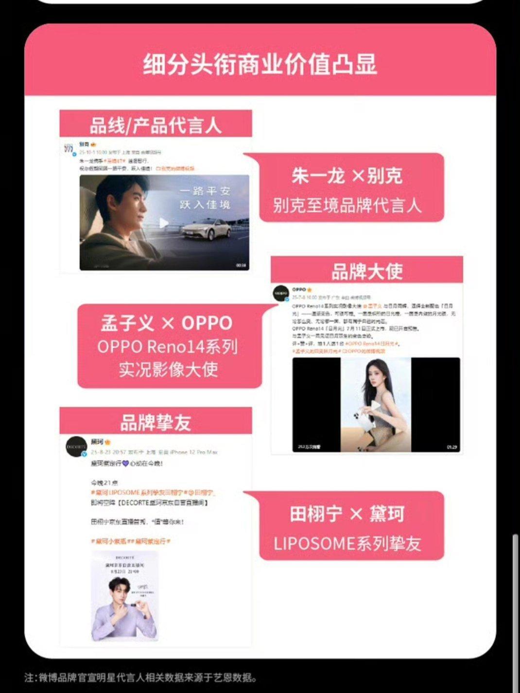 微博是不是阴阳我们田栩宁呢 黛珂单平台系列支线挚友到此一游 