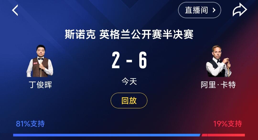 "新人"丁俊晖2-6输球

本来丁可以3-1领先大好局面，
一个简单橙球失误变成