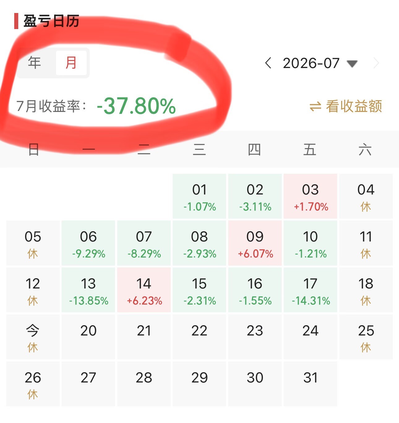 本周五个交易日，股指四跌一涨，最终都以长阴线报收。上证指数周跌幅5.81%，深成