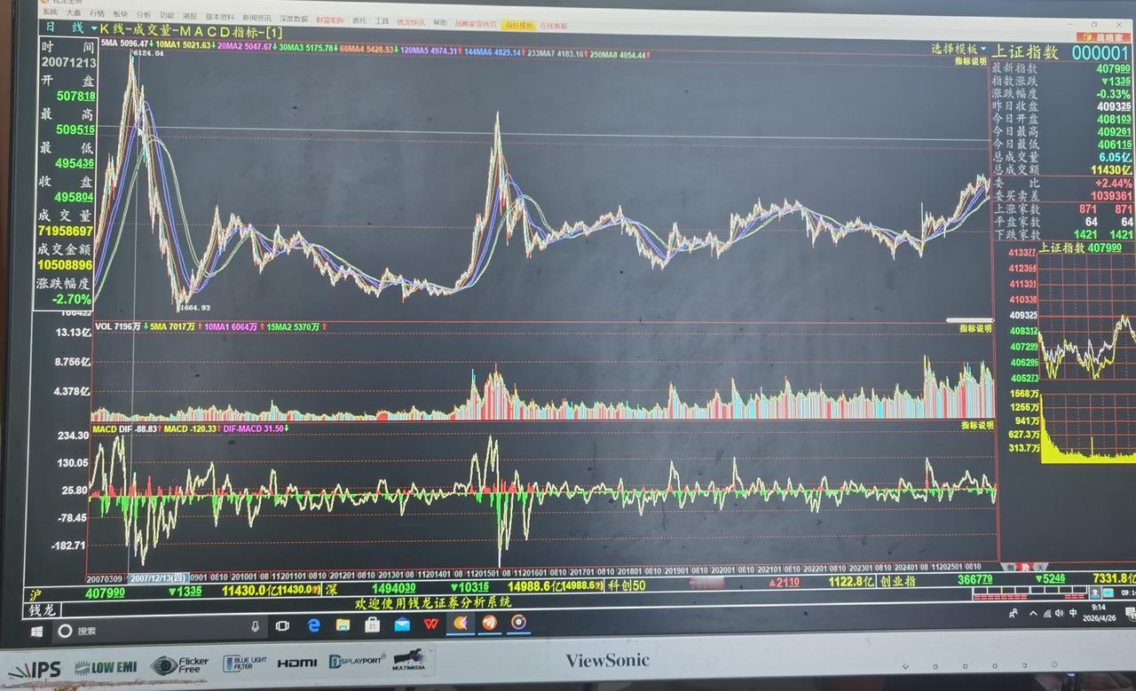 老手说股：（1）
家人们，许多友友还在纠结牛市什么时候结束，还在幻想着大牛市，还