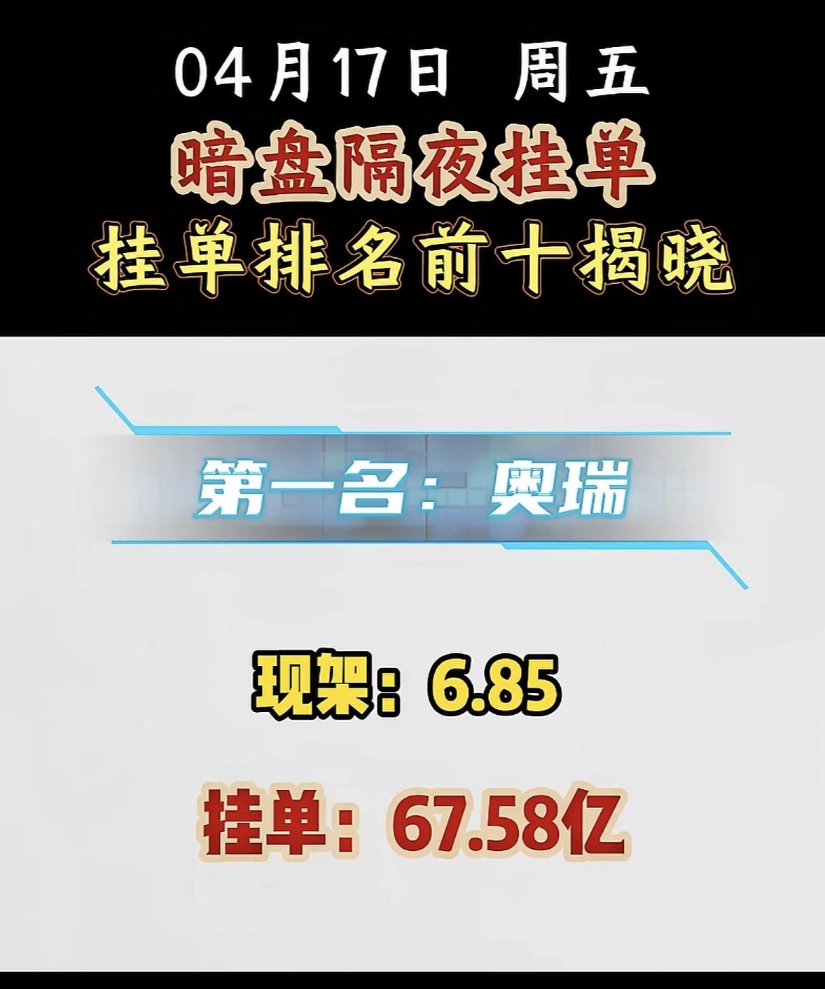4月17日周五暗盘隔夜挂单排行榜揭晓

暗盘隔夜挂单这事儿可太有看头了！就说2月