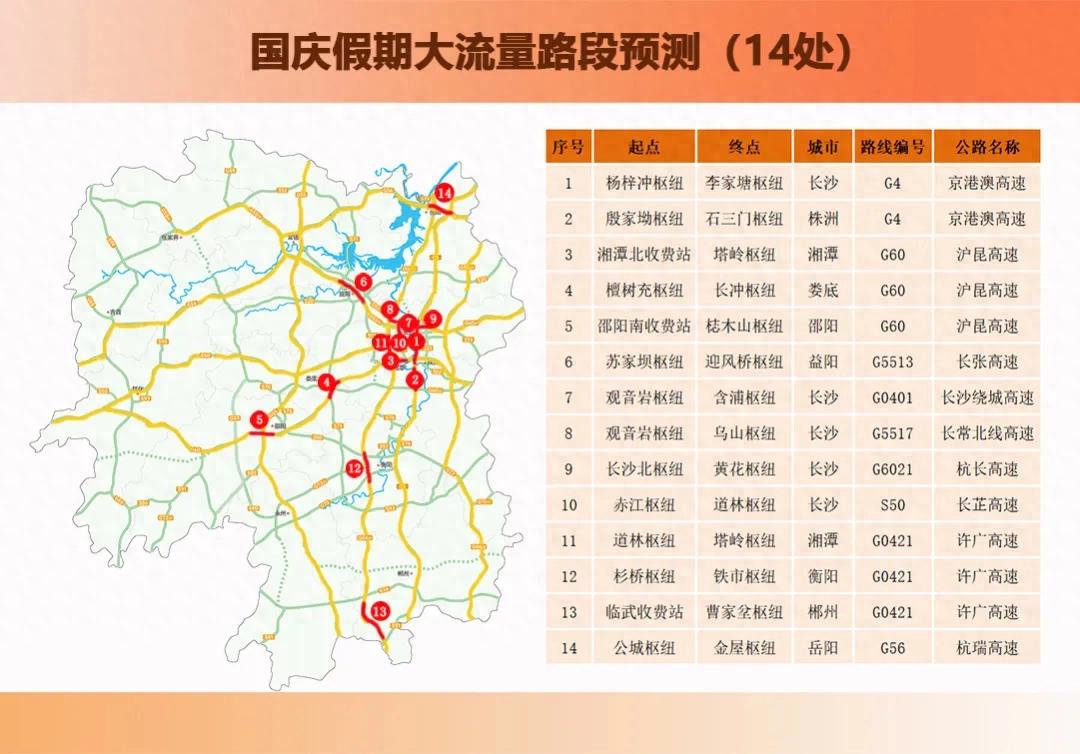 返程提醒，这份“避堵指南”请收好！