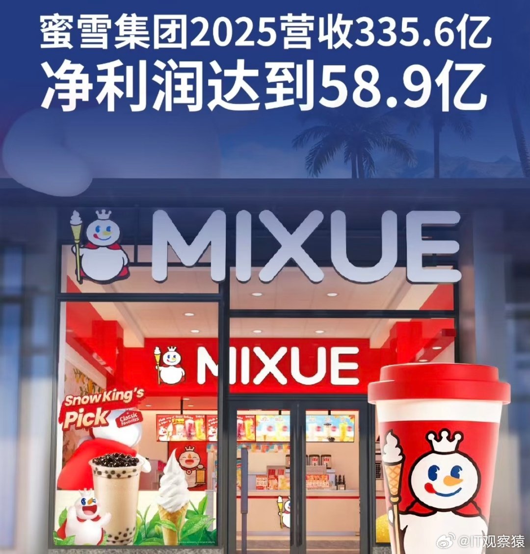 蜜雪集团2025年净利润大增33%蜜雪集团2025年营收335.6亿元，同比增长