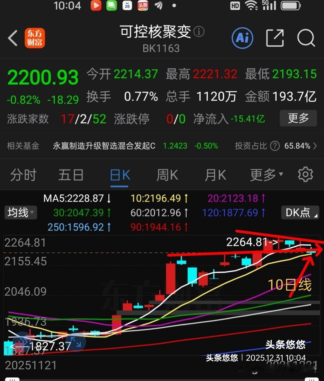 可控核聚变如何操作？可控核聚变在高位震荡整理了4天，属于缩量回调，目前已经跌破了