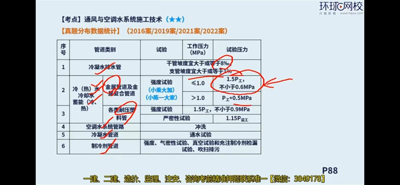 二建机电考过了却开心不起来，以前看到这个标题都觉得好虚伪，现在我竟然是相同的感受