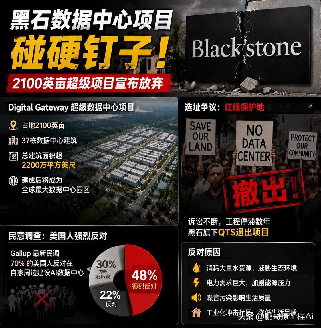 最近AI行业出了件挺有象征意义的事：资本巨头黑石在数据中心项目上碰了硬钉子。 它