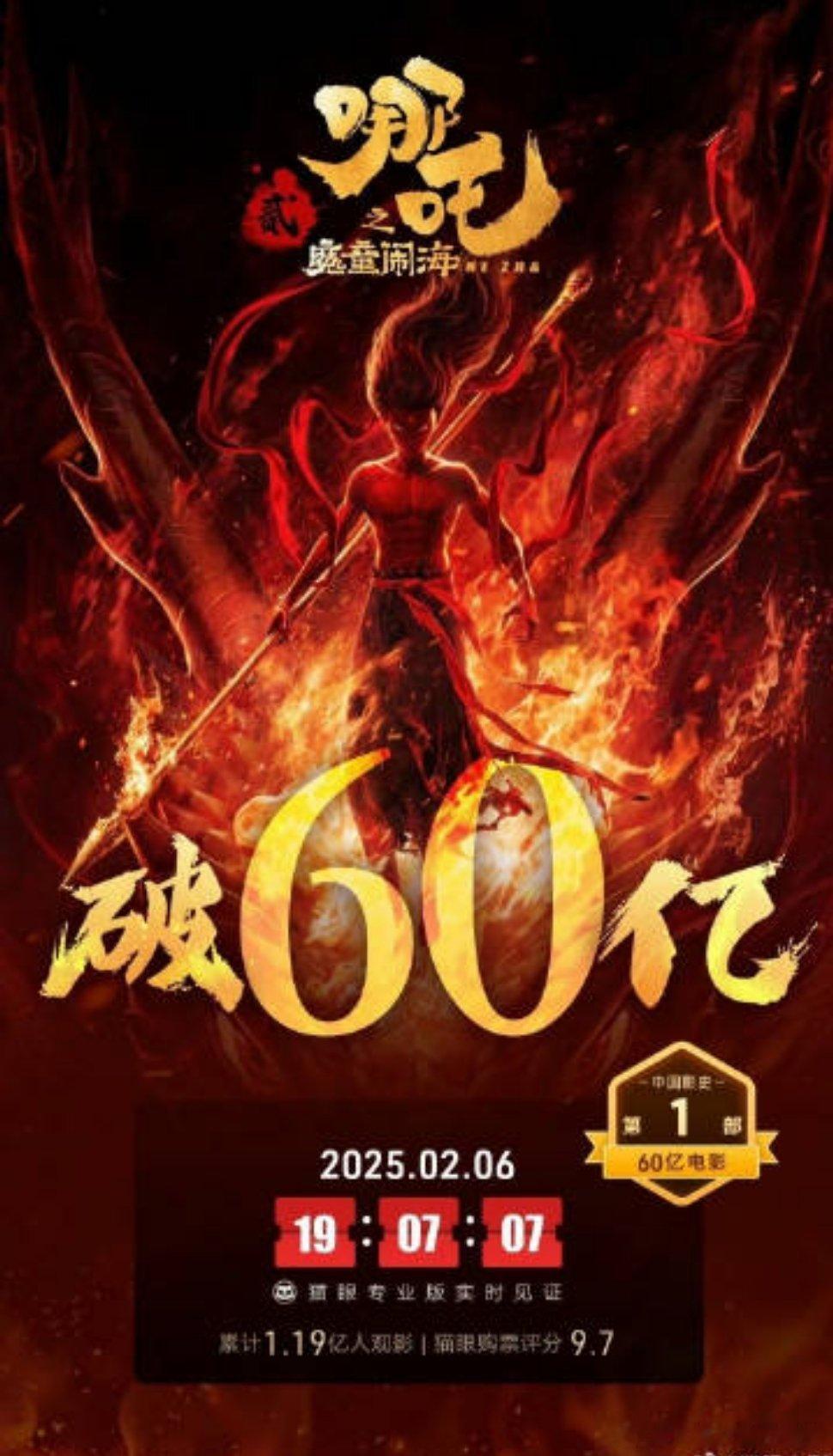 恭喜哪吒2票房破60亿～成为中国影史第一部破60亿电影！小哪吒太棒了，为吒儿骄傲