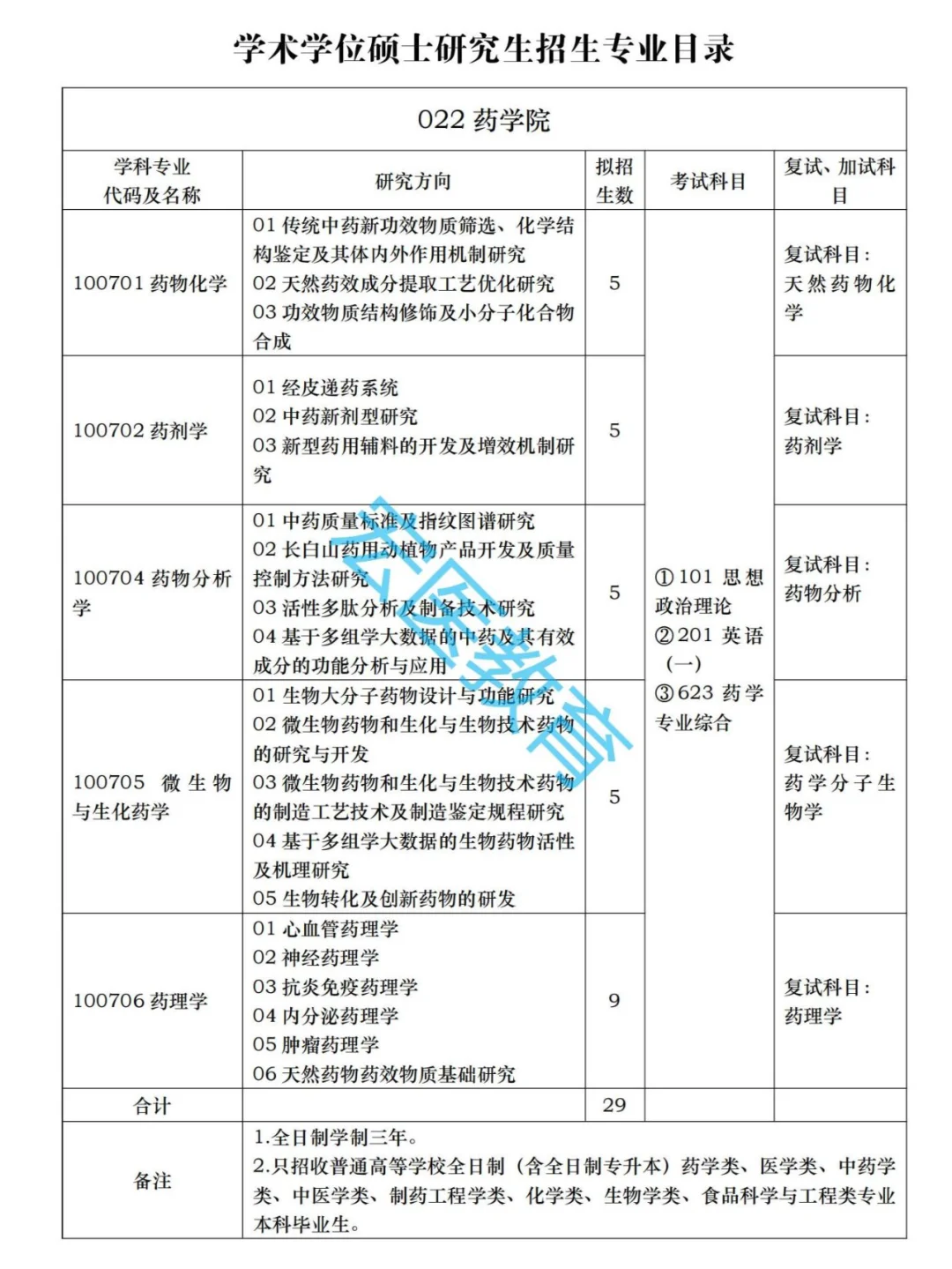 北华大学2025考研招生目录！