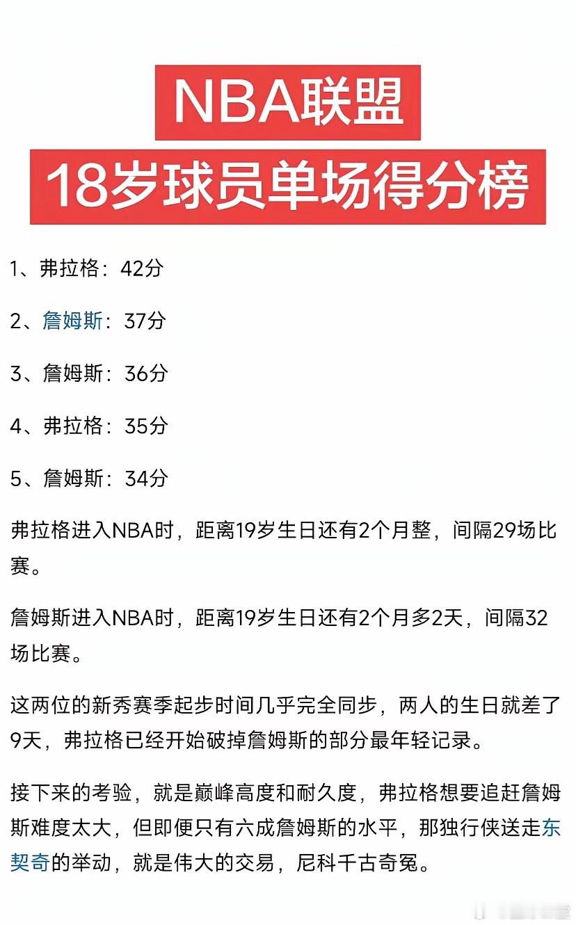 NBA18岁球员单场得分榜：谁是最年轻MVP？ 