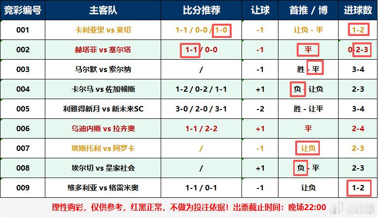 好家伙，新月被踢了个02，不玩了是吧？？足球足球预测五大联赛 ​​​