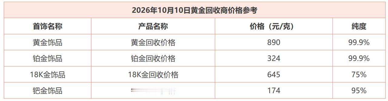 今天是周六，
随着昨日国际金价
小幅直线拉升，
今日国内黄金市场
价格进行了调整