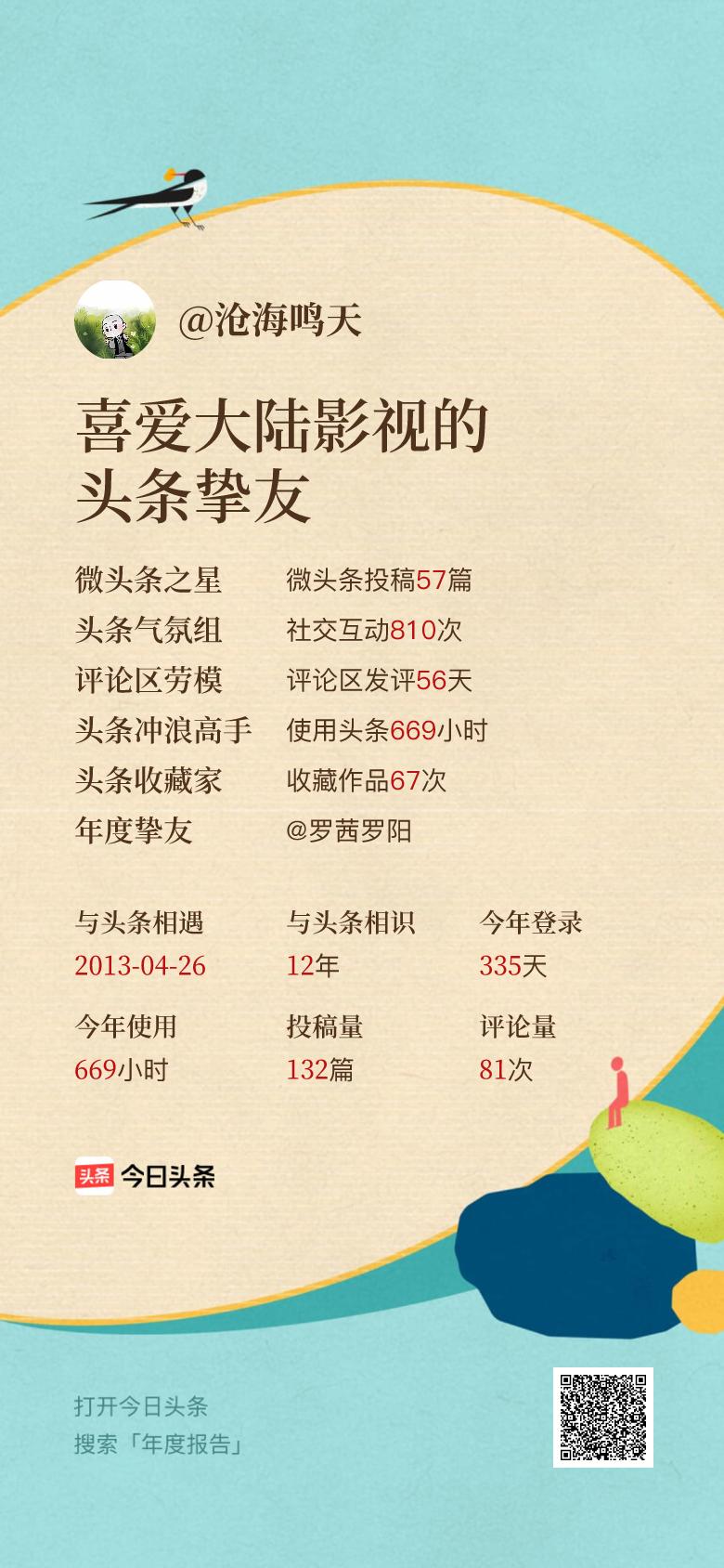 头条年报上线！可生成个性化形象关键词😄我的年度关键词是“喜爱大陆影视的头条挚友