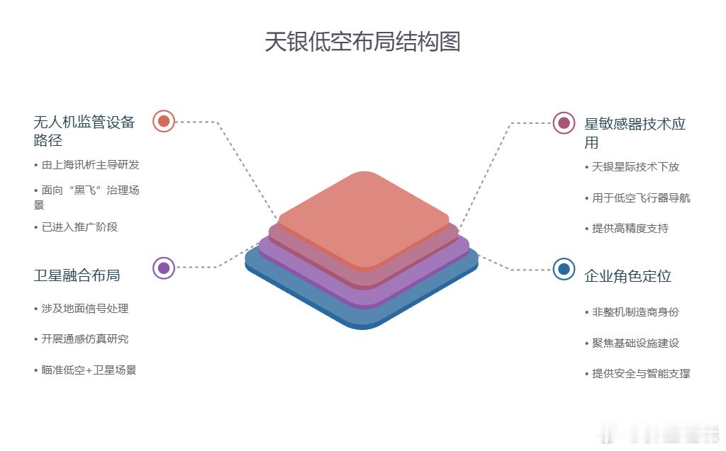天银机电(SZ300342)在低空经济上并非只喊口号——其子公司已推出监管产品并