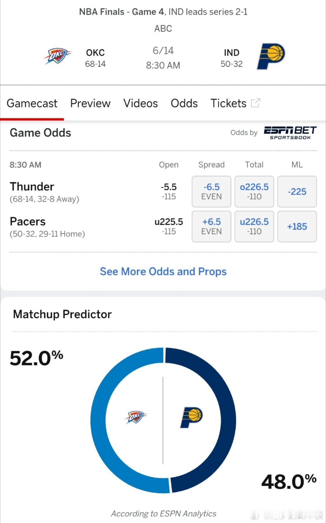 2-2还是1-3？ESPN预测G4雷霆vs步行者胜率:雷霆52.0％，步行者48