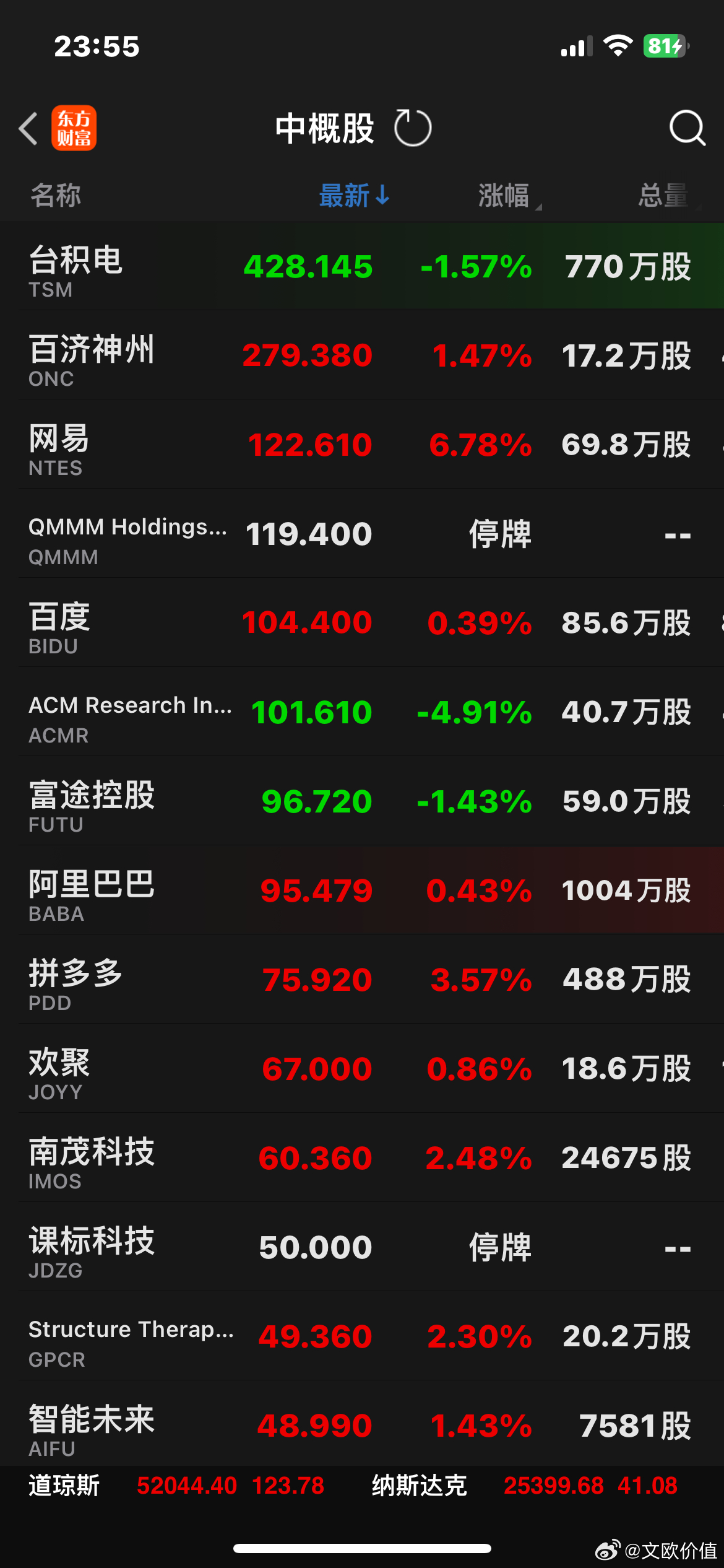 今晚的美股，AI应用软件大涨，费城半导体大跌，中概股低开高走…🍎🌹 