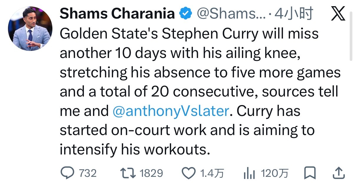 Shams：库里因膝伤还将继续缺席10天 连续缺阵场次将达到20场目前球队这情况