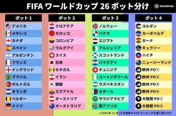 似曾相識嘅感覺！！瞬間返到嘅年代！ ⌛️ 🇺🇸🇨🇦🇲🇽🌍⚽️ 