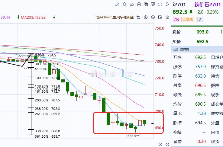 铁矿石铁矿 铁矿意外也不意外，惊吓也不惊吓还是在预期里面玩耍，底是磨出来的，不是