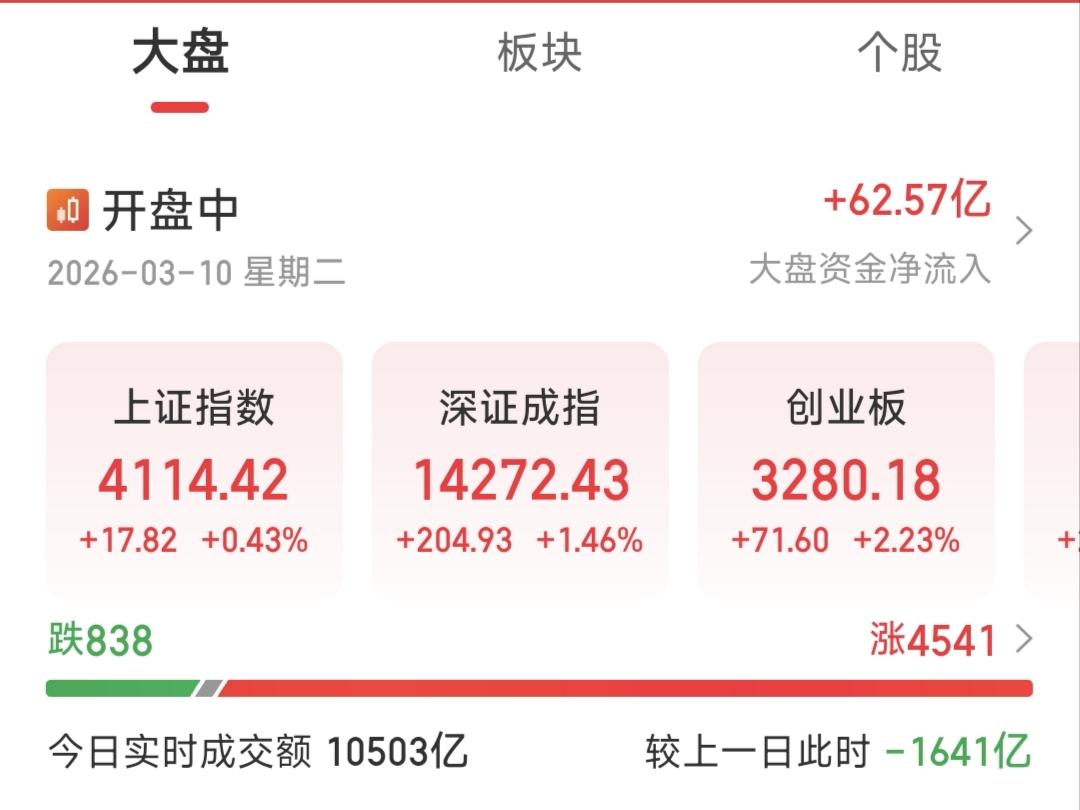 在A股，你就要像一个海王，喜新厌旧，左拥右抱，即刻抽身，另结新欢。
你不渣A股，