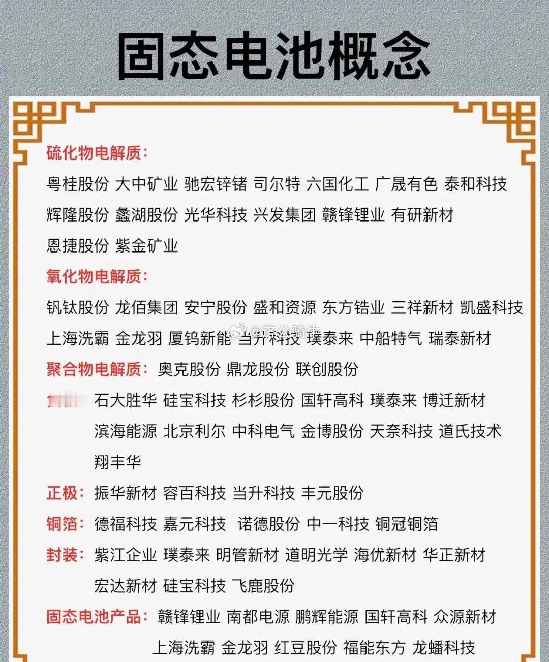 揭秘：固态电池概念爆发，十大核心材料供应商梳理，值得收藏研究！1、赣锋锂业全球唯