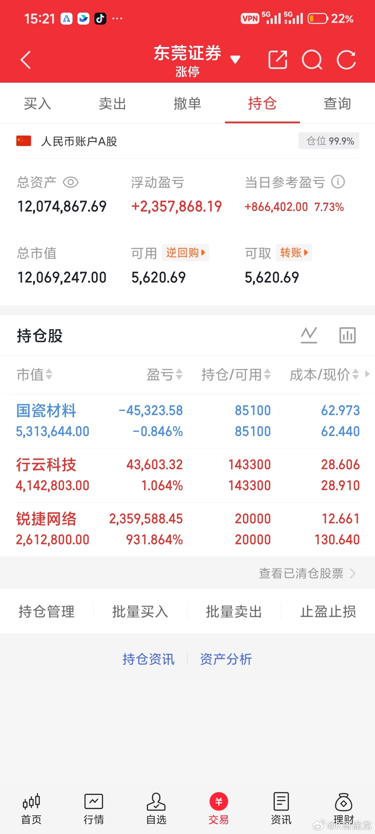 也不错不错，今天跑赢峰哥了坚持就会迎来曙光！手上有国瓷材料行云科技锐捷网络关注K